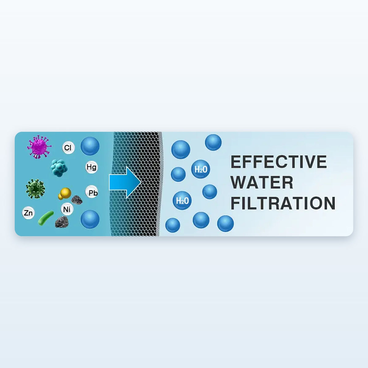 HydroFlow effective water filtration diagram