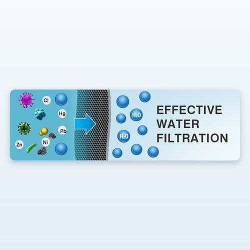 HydroFlow effective water filtration diagram
