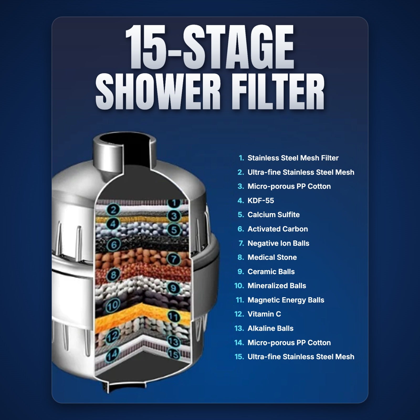 HydroFlow 15-stage shower filter layers