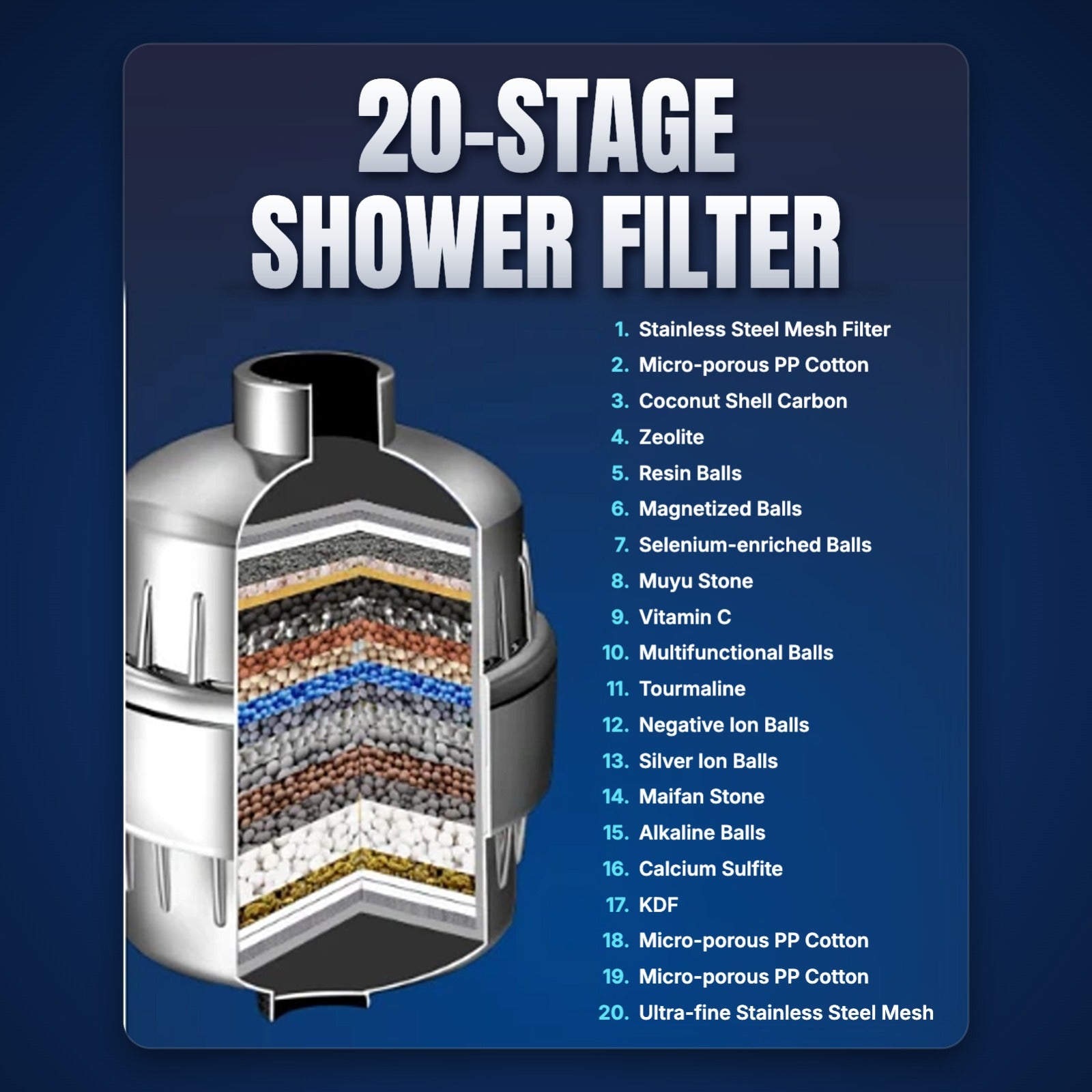 HydroFlow 20-stage shower filter layers